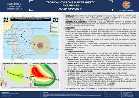 typhoon update today philippines 2023